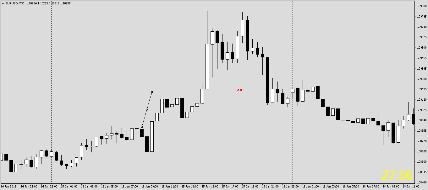 eurusd-m30-alpari-limited-2.png