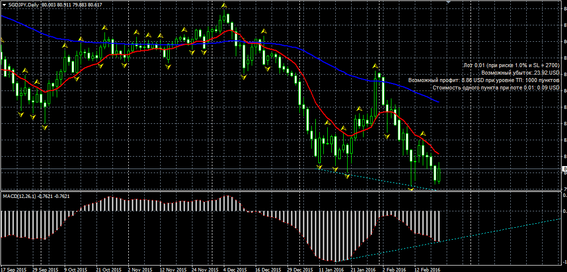 SGDJPY.png