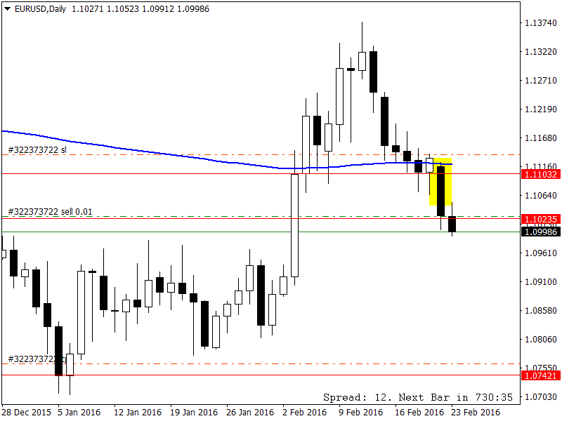 EURUSDDaily.png