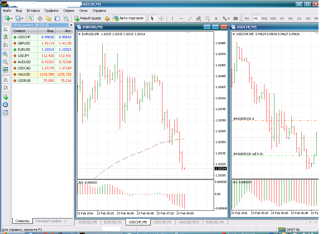 usdchf-m5.png