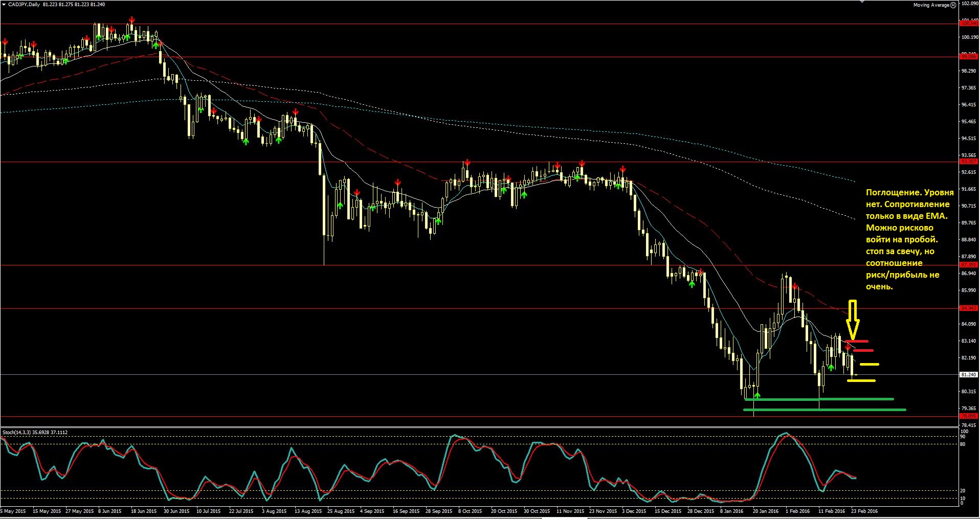 2016_02_24_CAD-JPY.JPG