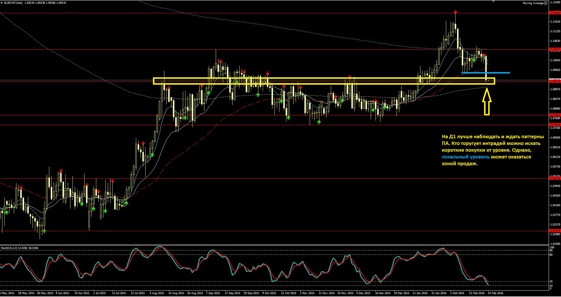 2016_02_24_EUR-CHF.JPG