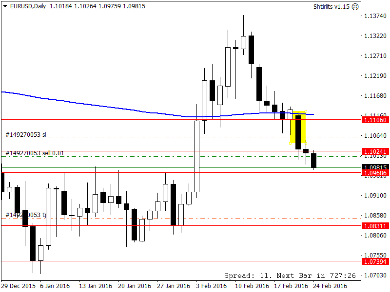 EURUSDDaily.png