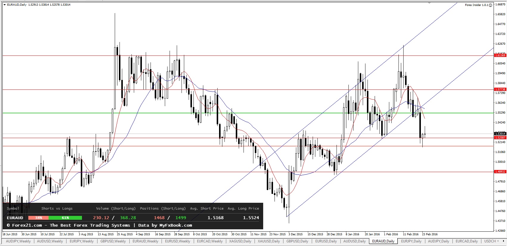 EURAUD_D1.24.02.16.jpg