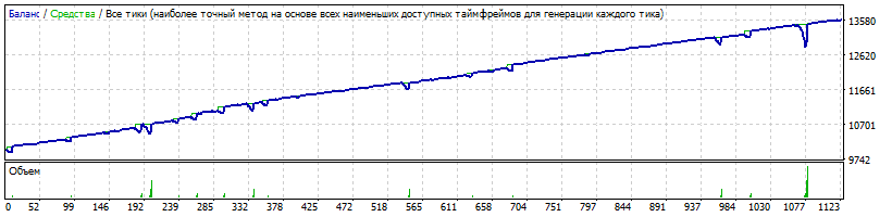 VelociGrid_2.06_gbpcad_one_direction.gif