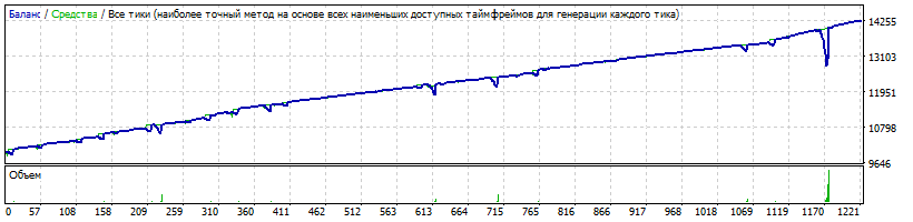VelociGrid_2.06_gbpcad_both_direction.gif