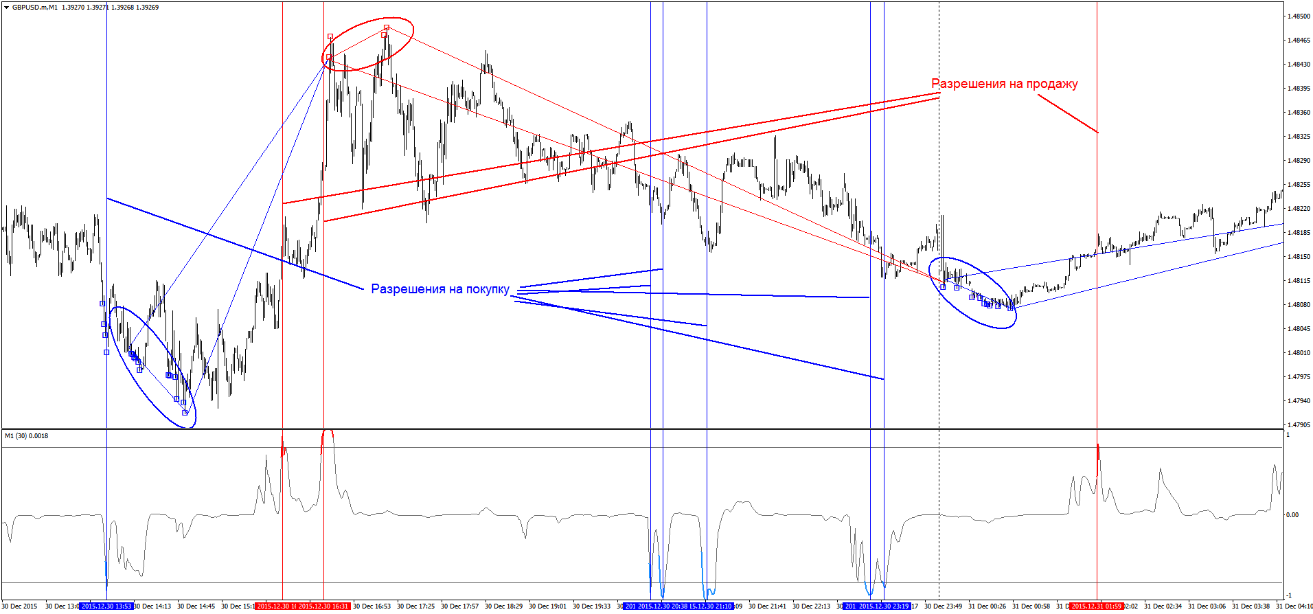 gbpusd-m-m1-robotrade-ltd-4.png