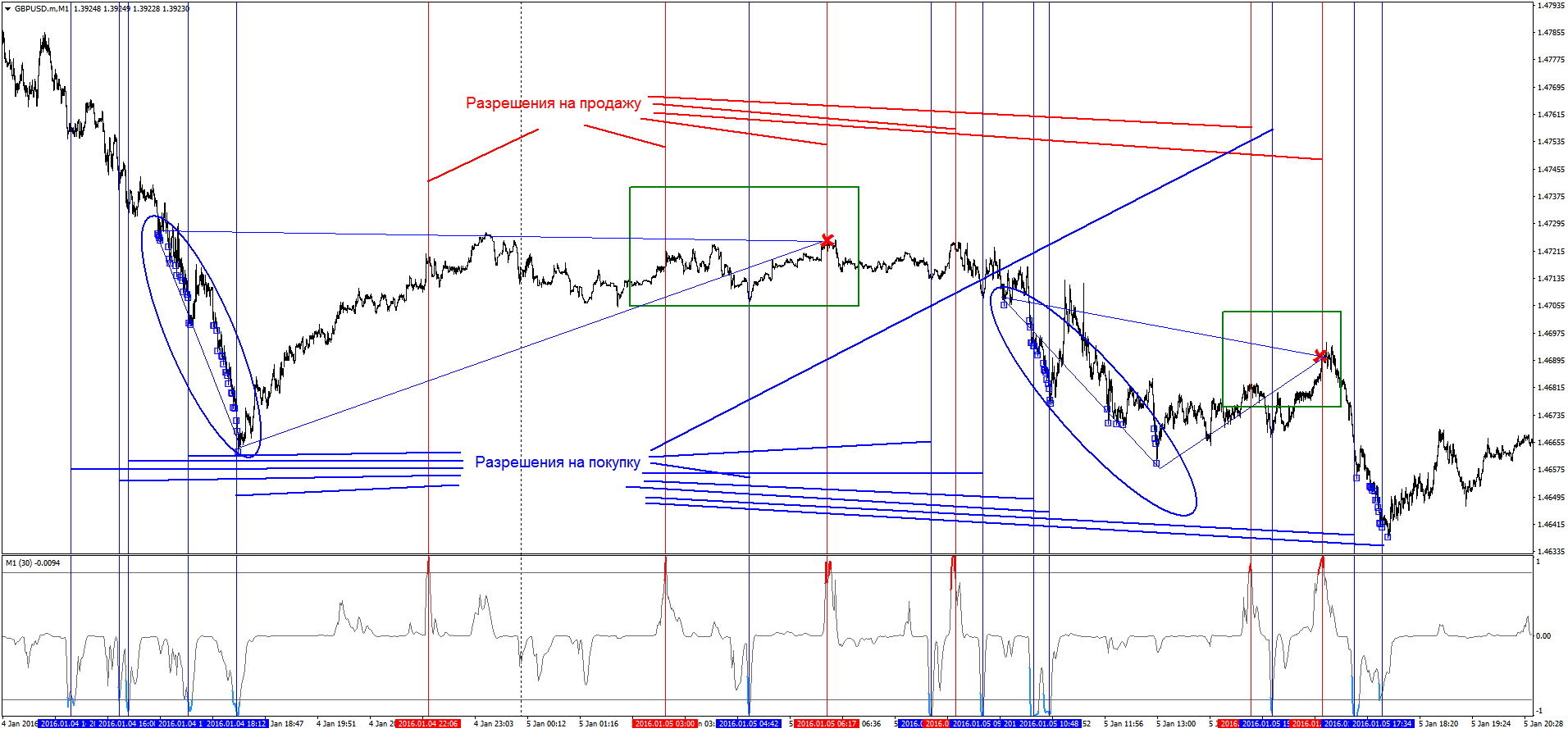 gbpusd-m-m1-robotrade-ltd-5.png