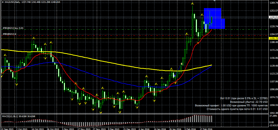 XAUUSD.png