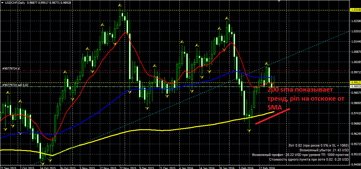 USDCHF.png