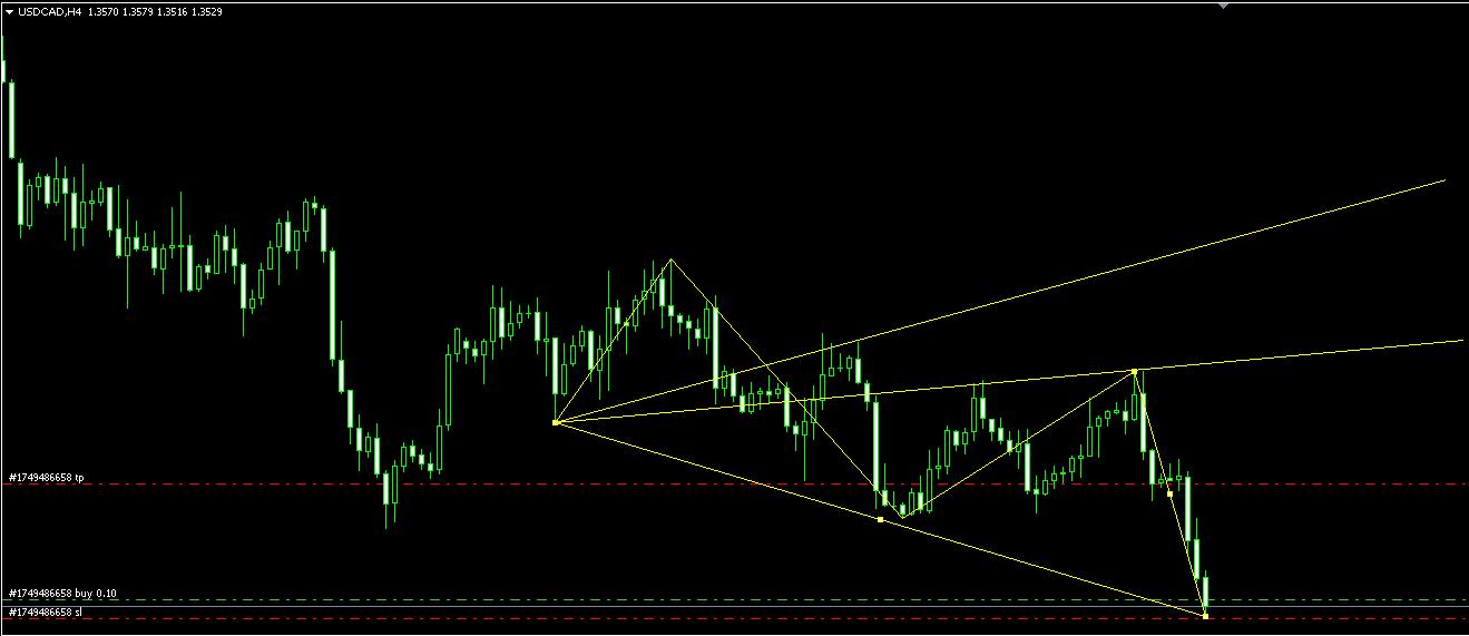 usd_cad.JPG