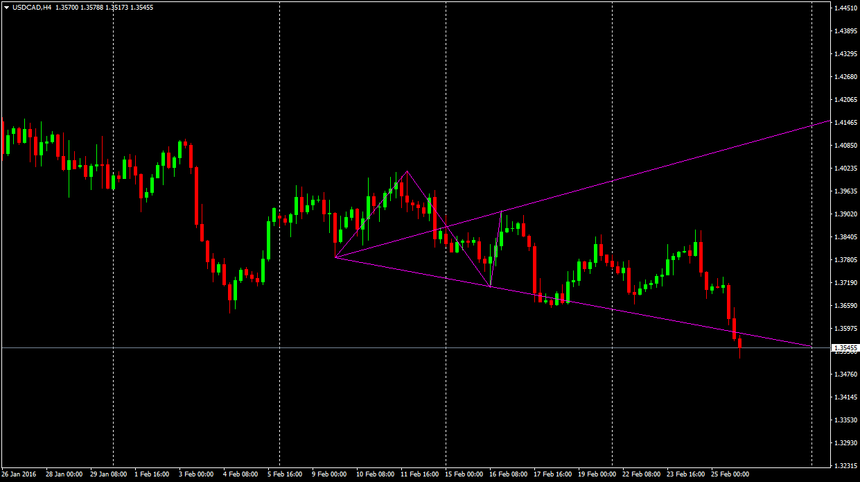 USDCADH4.png