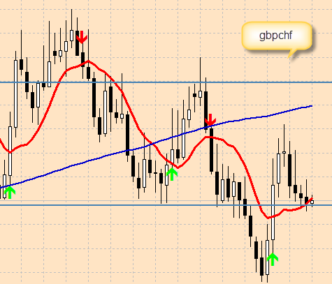 gbpchf.png