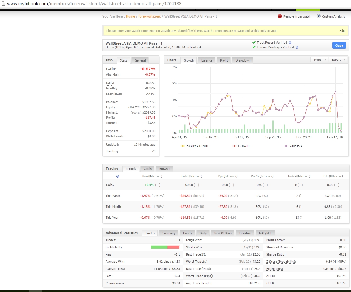 WallStreet_ASIA_DEMO_All_Pairs_-_1_System_by_forexwallstreet__Myfxbook_-_Google_Chrome.jpg