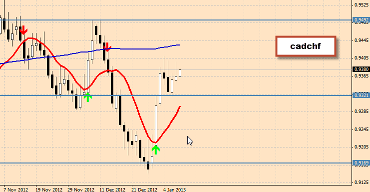 cadchf.png
