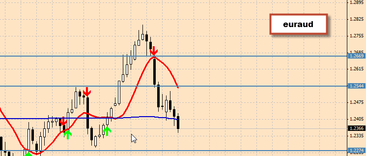 euraud.png