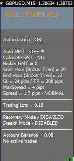 GBPUSDM15.png