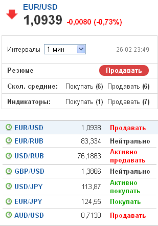ru.investing.com.png