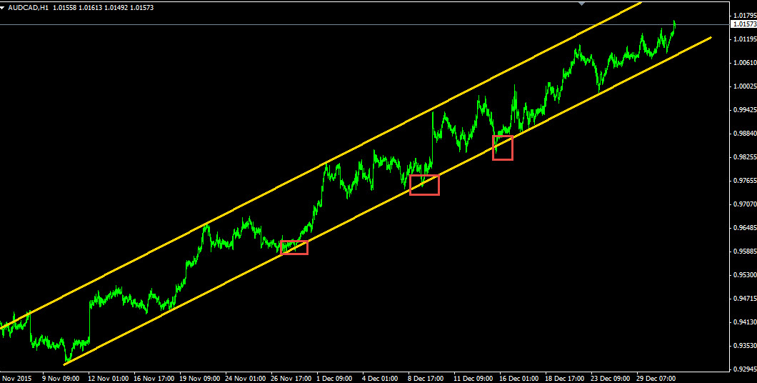 audcad_20151231.jpg