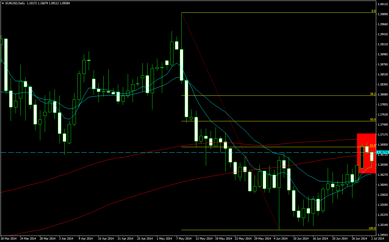 EURUSDDaily.png