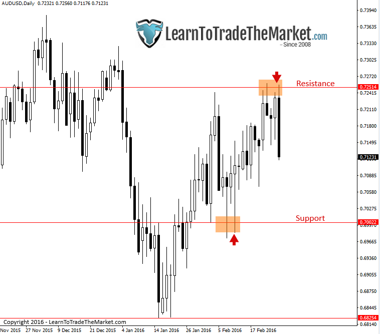 audusd-5.png