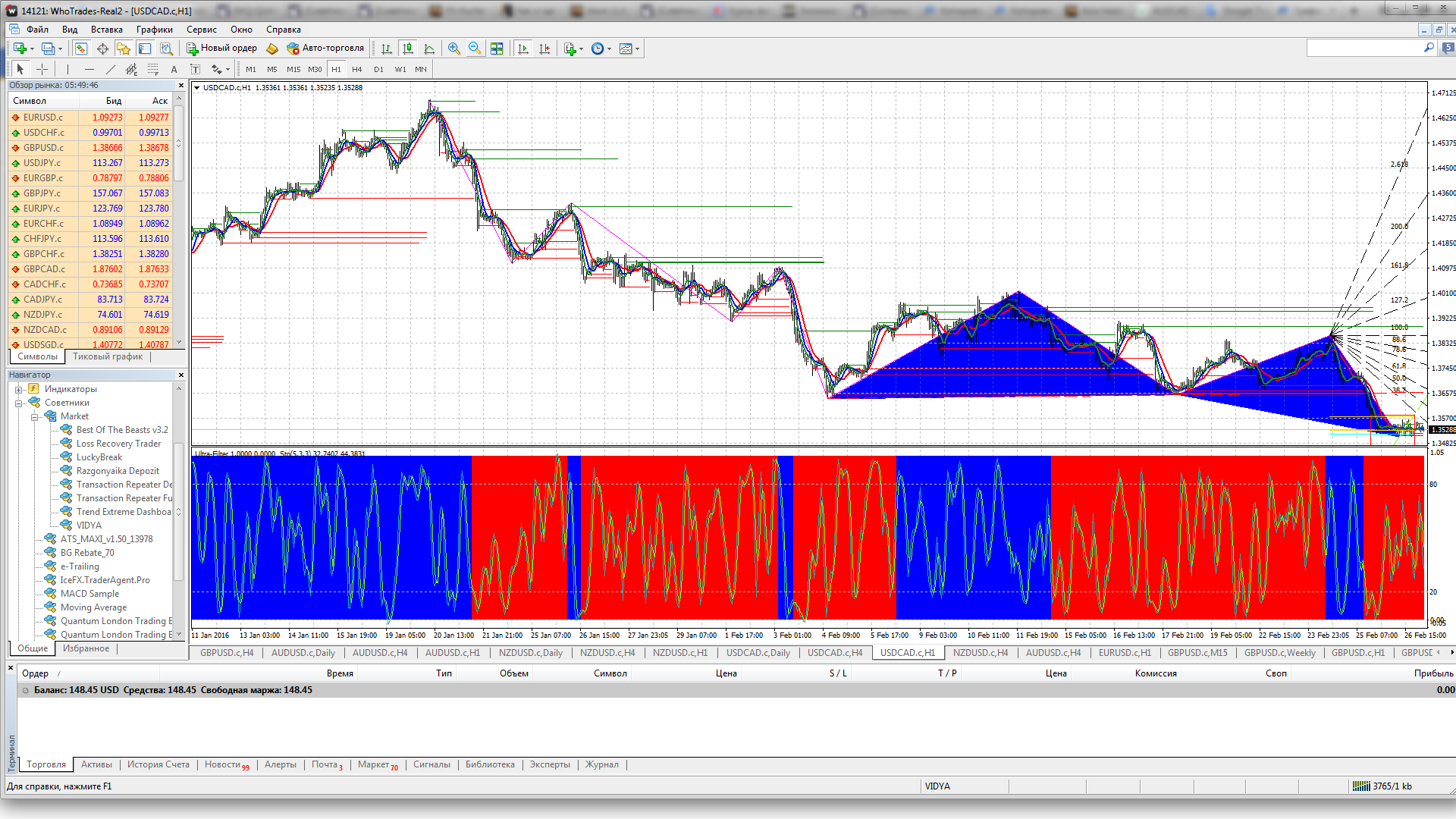 2016-02-29_10-50-06_14121__WhoTrades-Real2_-_USDCAD.cH1.png