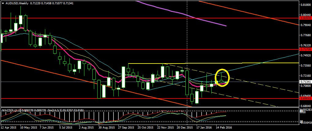 audusd-w1.png
