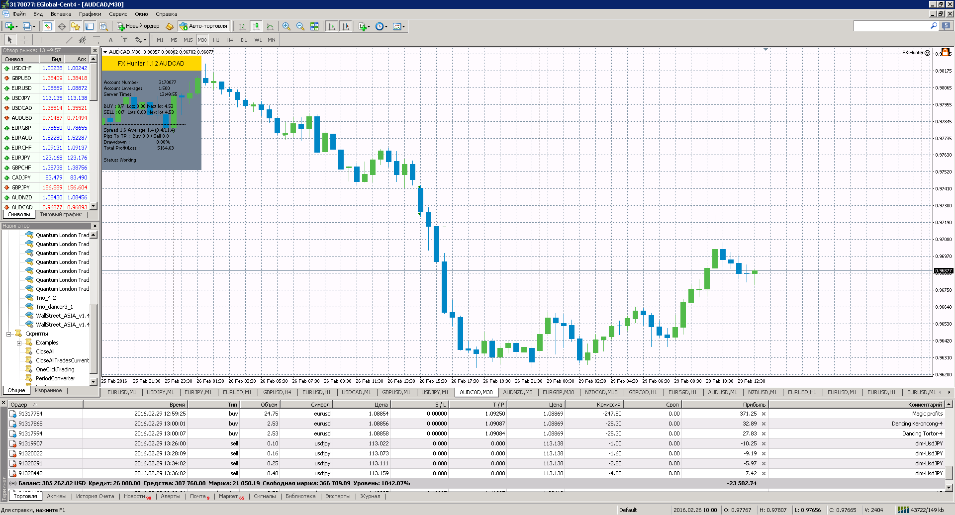 AUD_CAD_2902.png