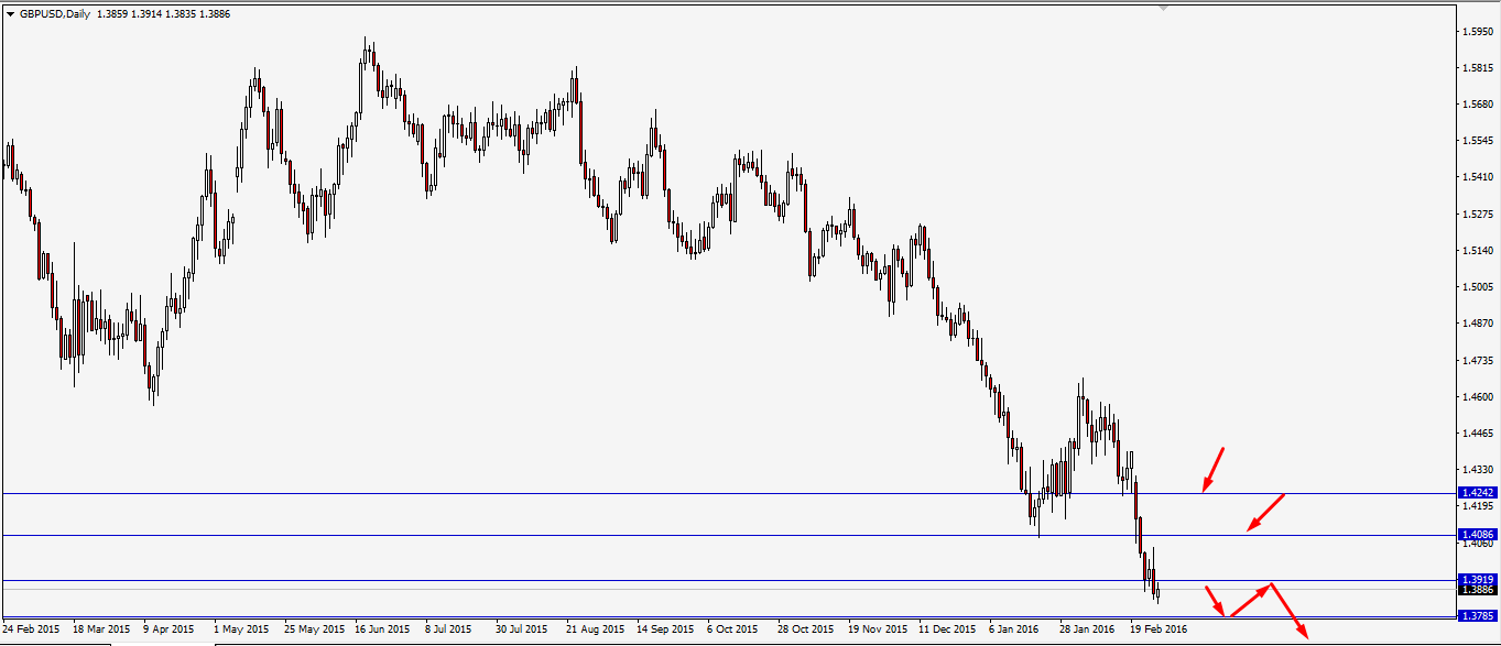 gbpusd.png