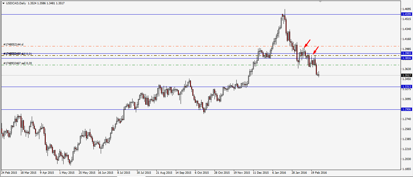 usdcadpiramida.png