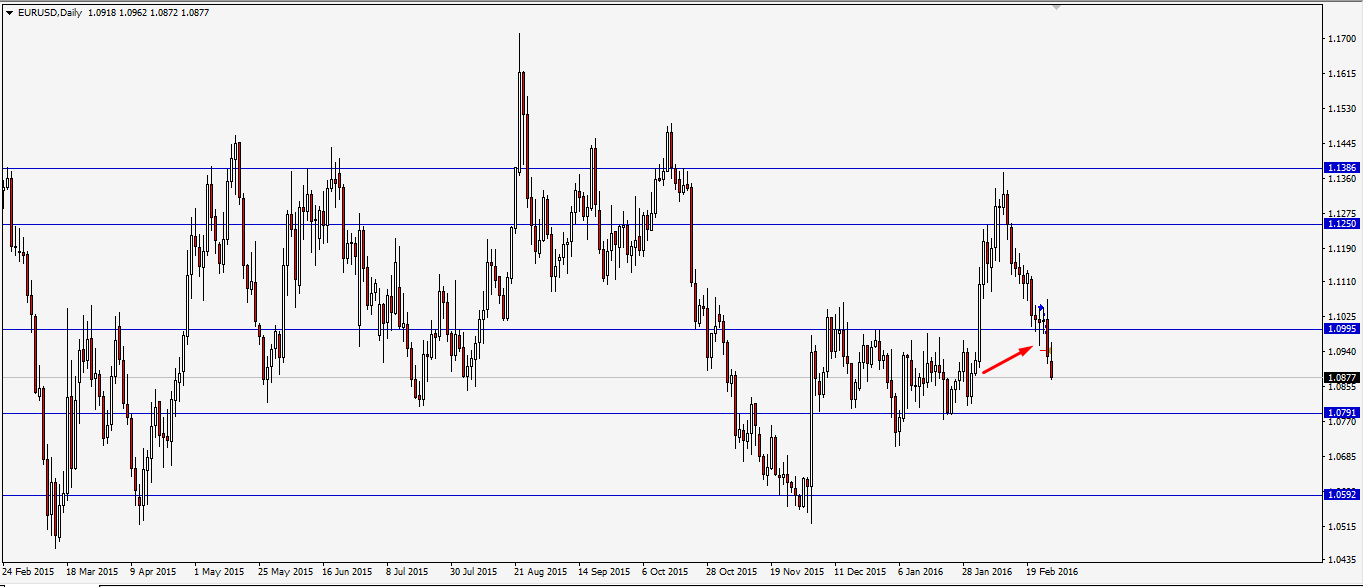 eurusdloss.png