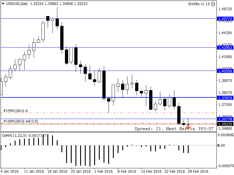 USDCADDaily.png