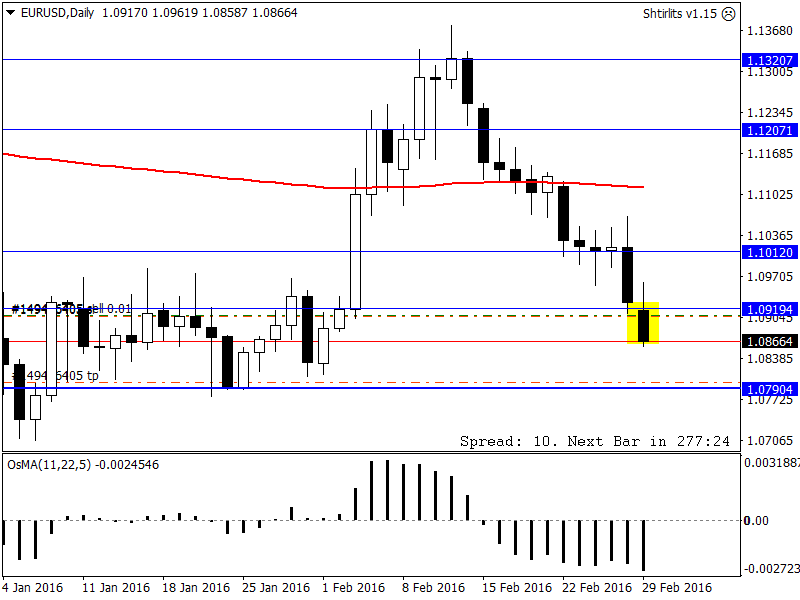 EURUSDDaily.png