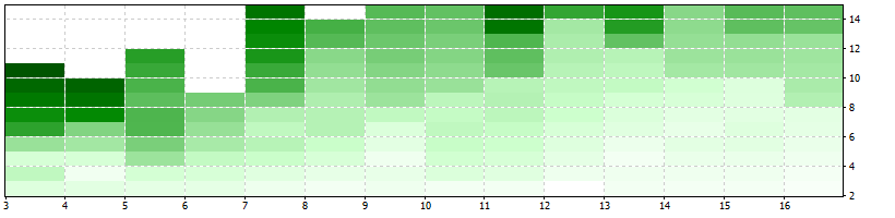 OptimizationReport.gif
