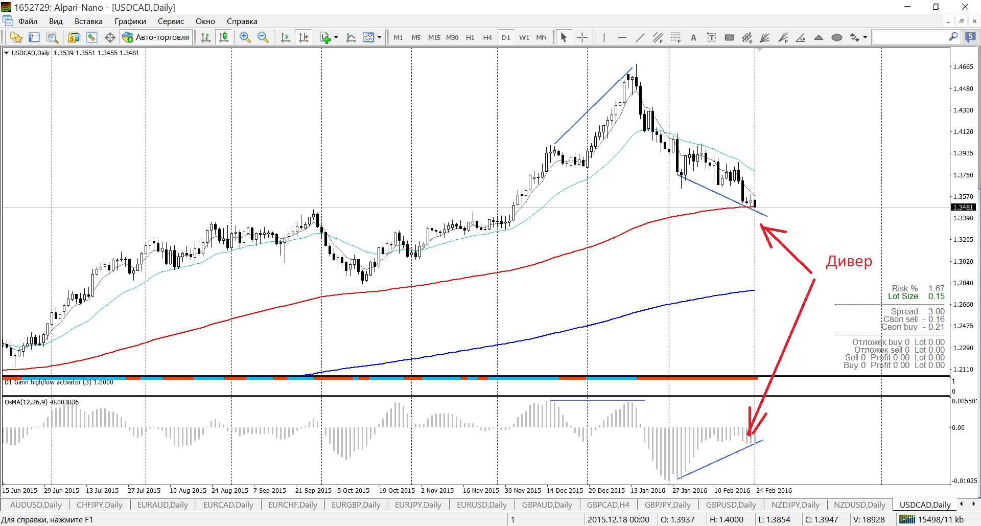 дивер_USDCAD.jpg