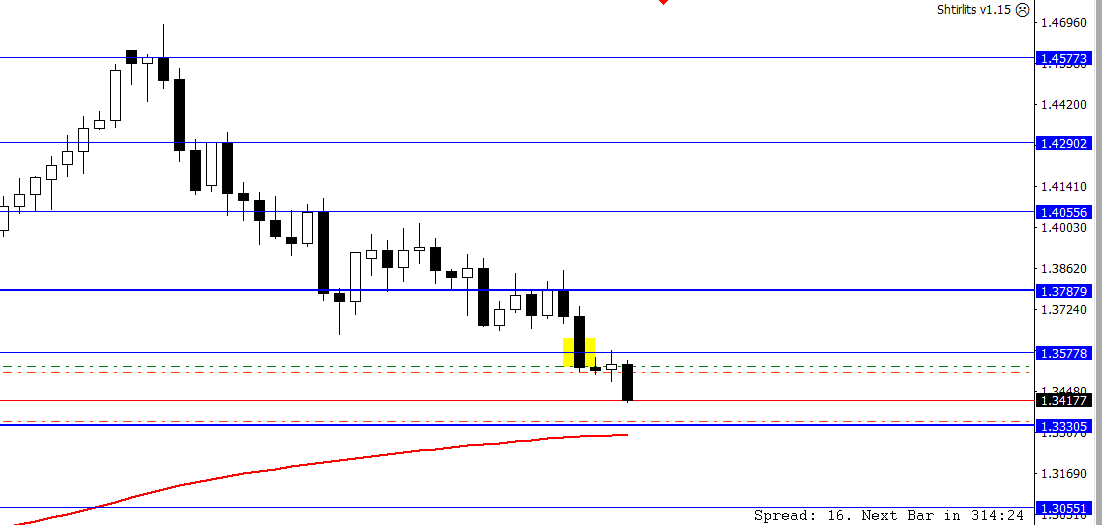 USDCADDaily.png