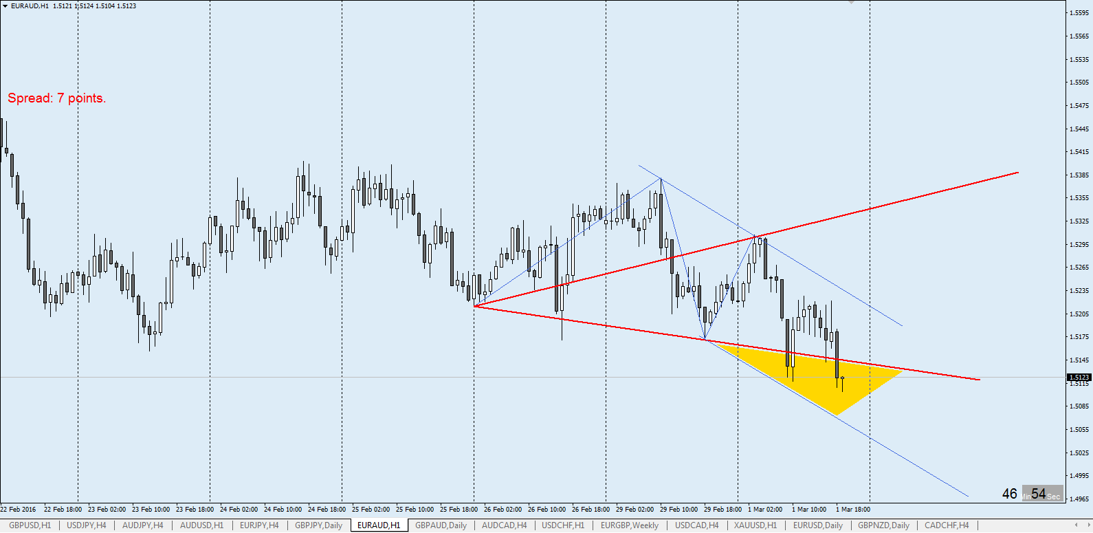 EURAUD_H1.png