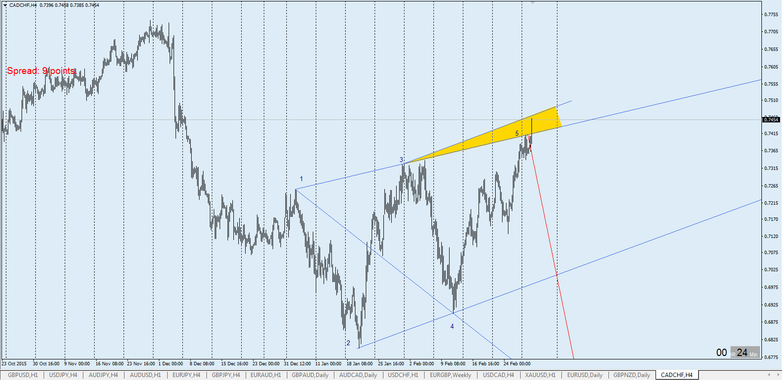 CADCHF_H4.png