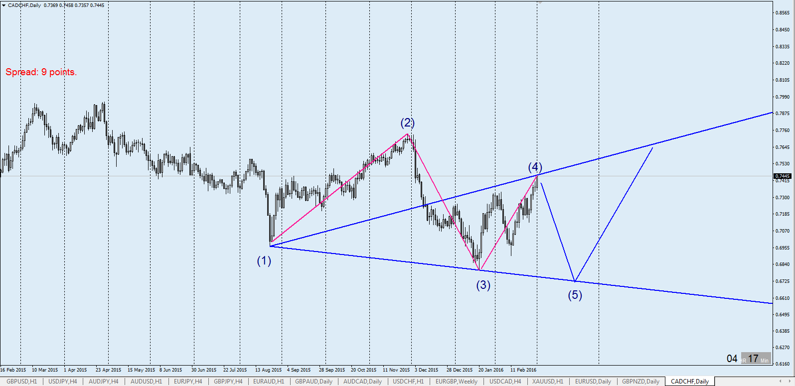 CADCHF_D1.png