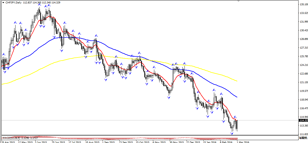 CHFJPY_D1.png