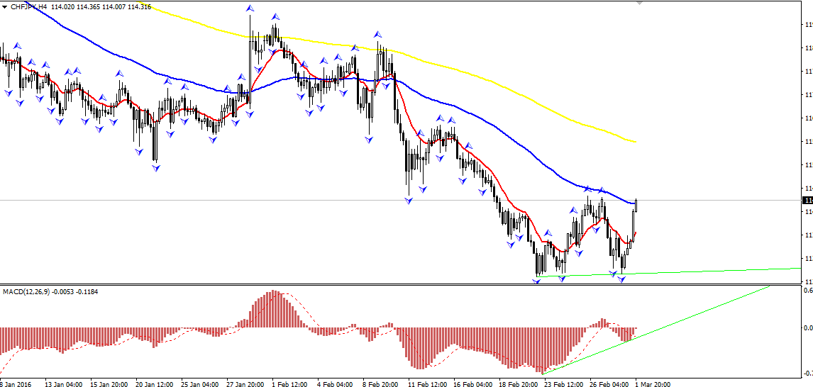 CHFJPY_H4.png