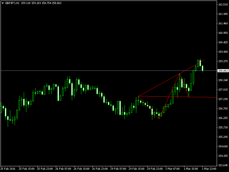 gbpjpy-h1-alfa-capital-holdings-2.png