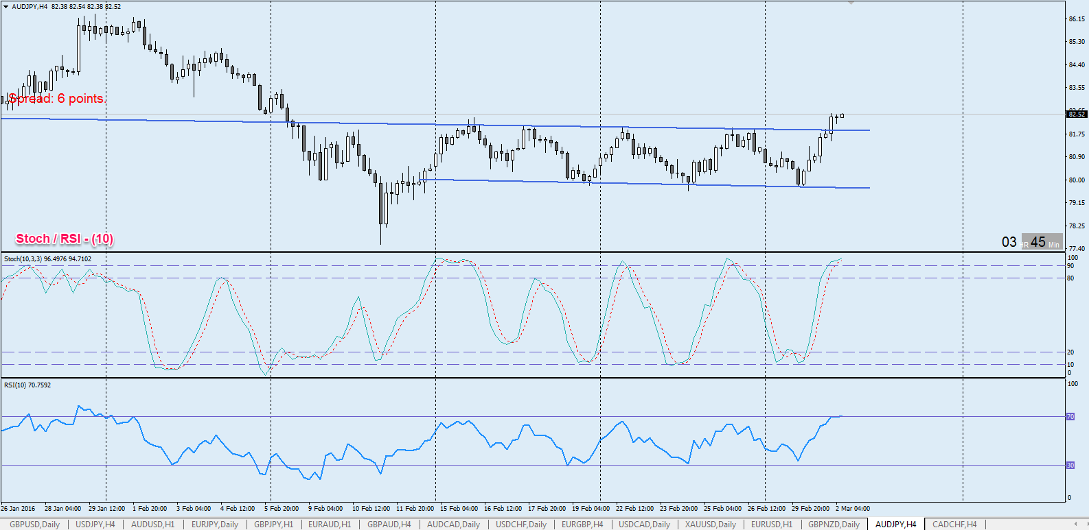 AUDJPY_H4_StochRSI_10.png