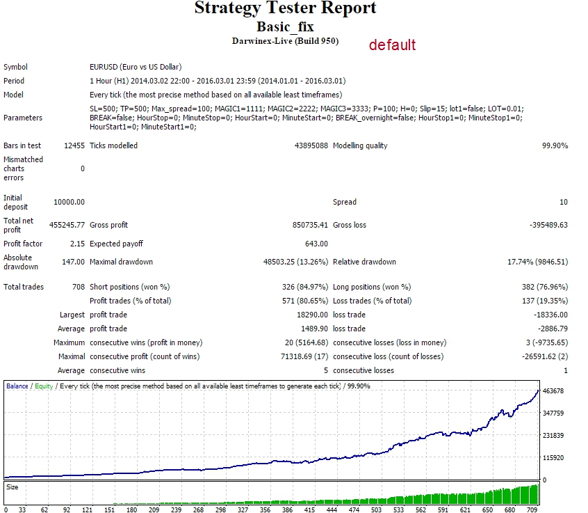 StrategyTester-2014-2016_default.jpg