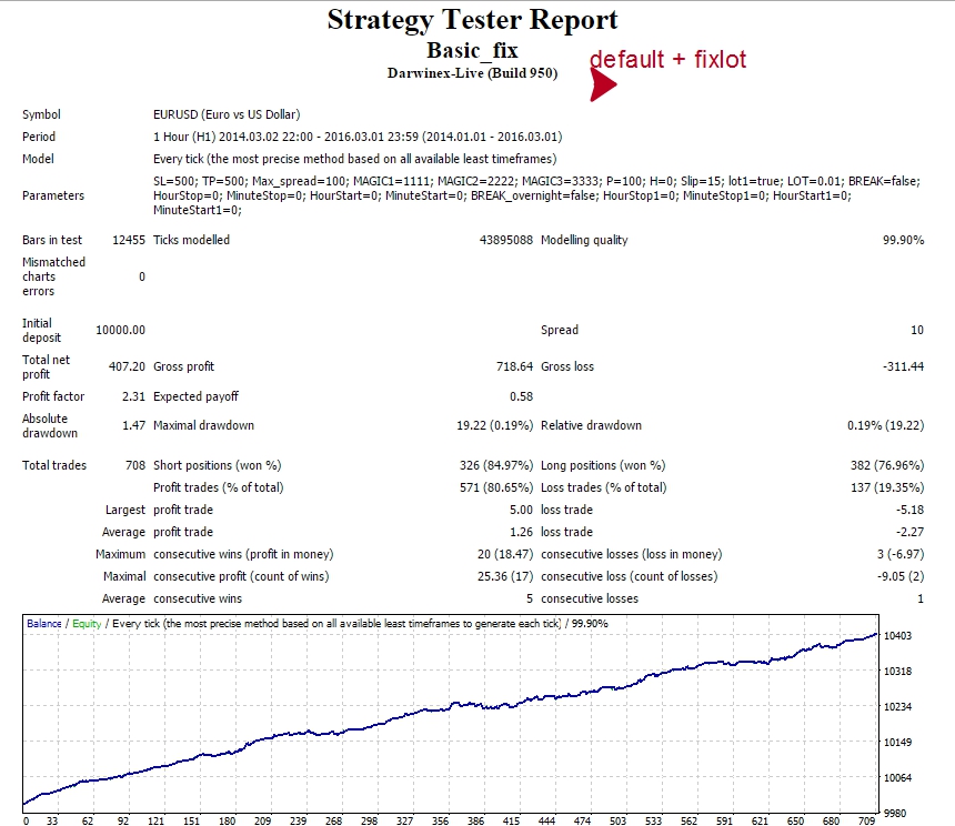 StrategyTester-2014-2016_default+fixlot.jpg