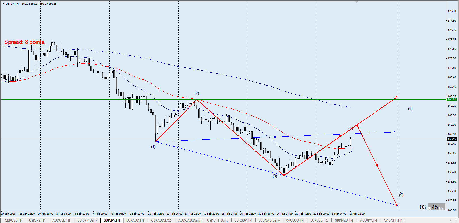 GBPJPY_H4.png