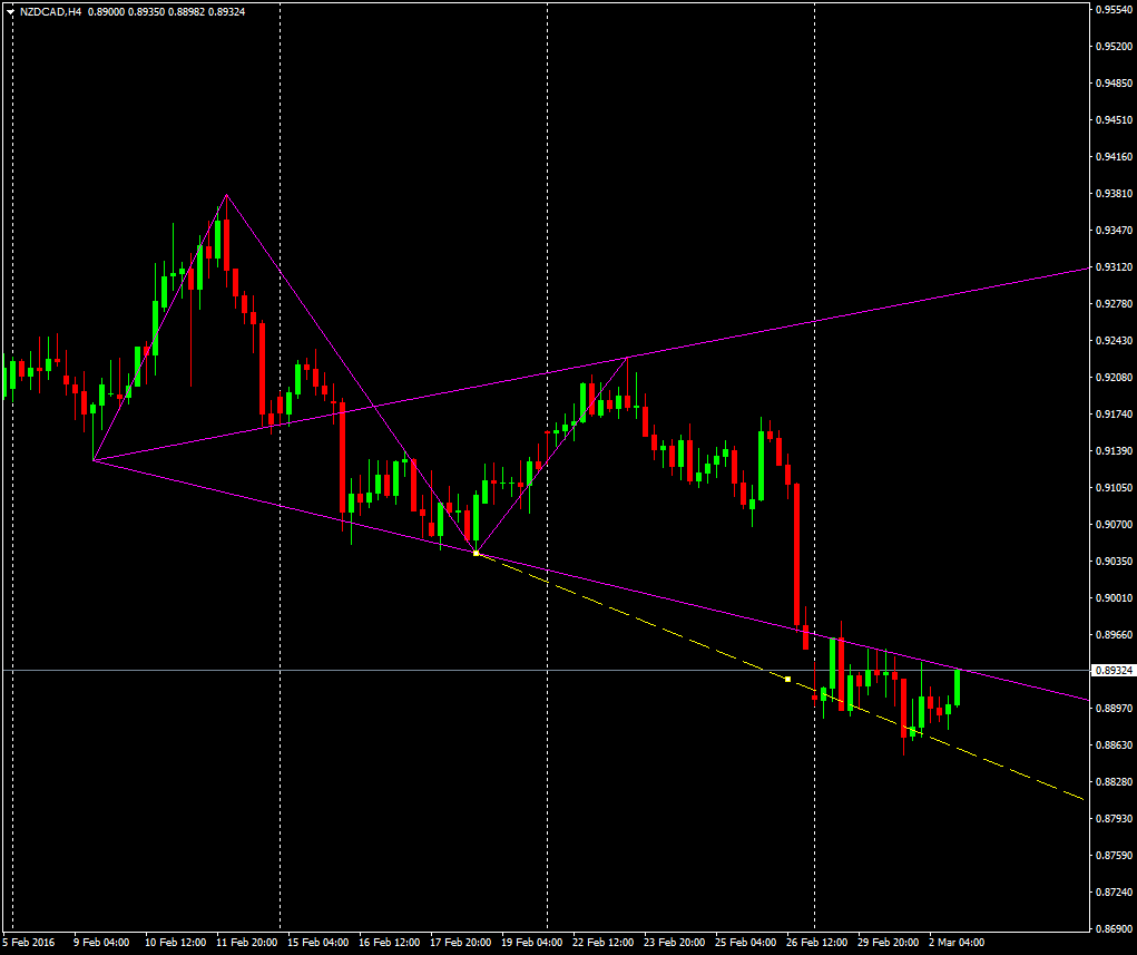 NZDCADH4.png