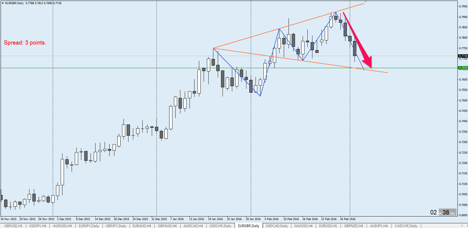 EURGBP_Daily.png