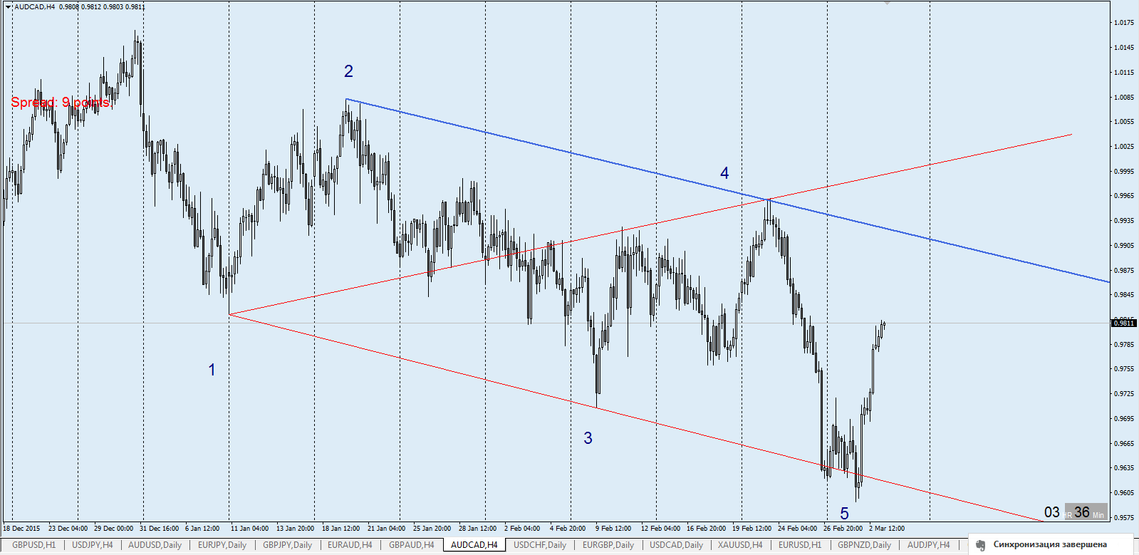 AUDCAD_H4.png
