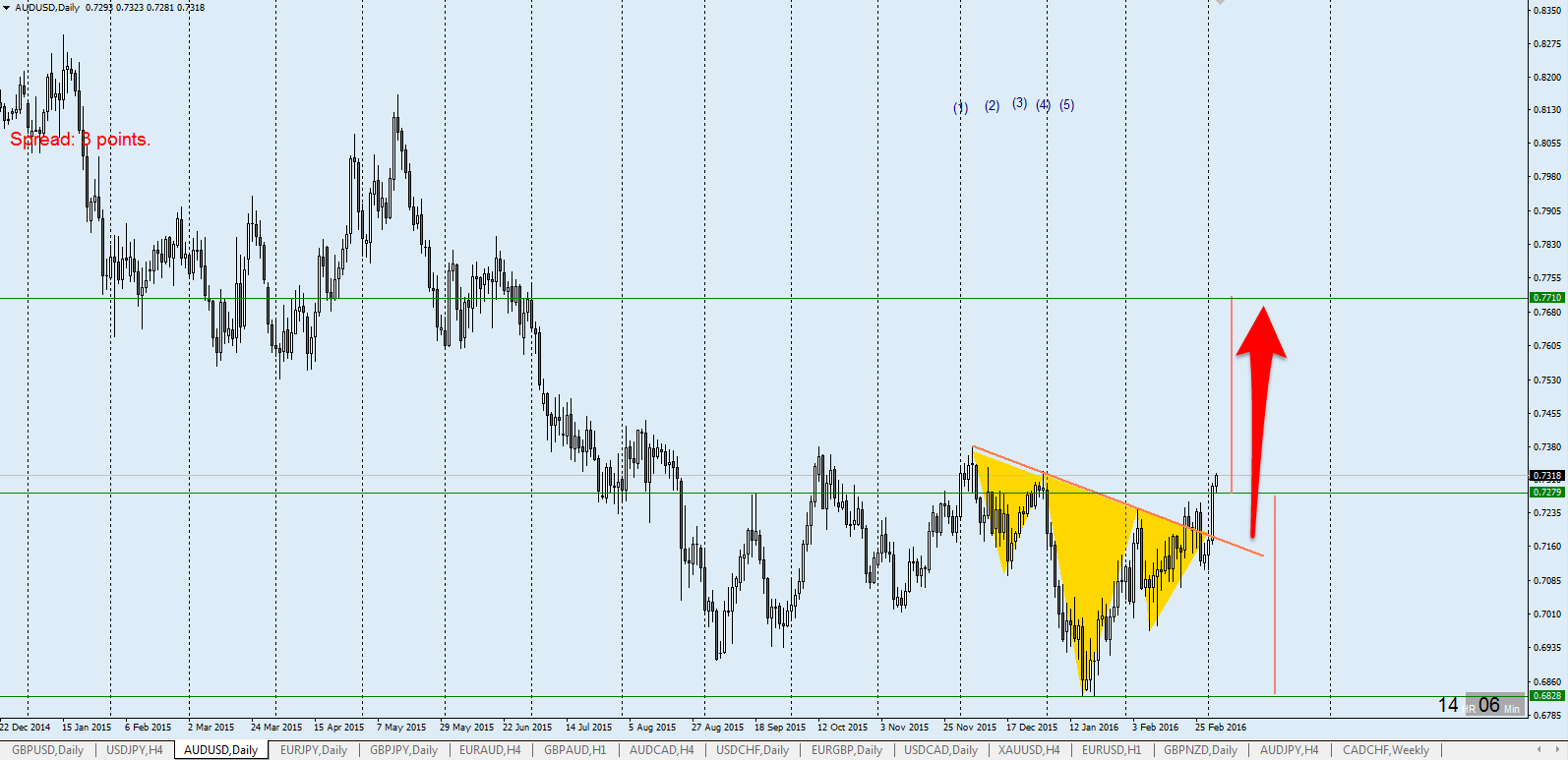 AUDUSD_D1.png